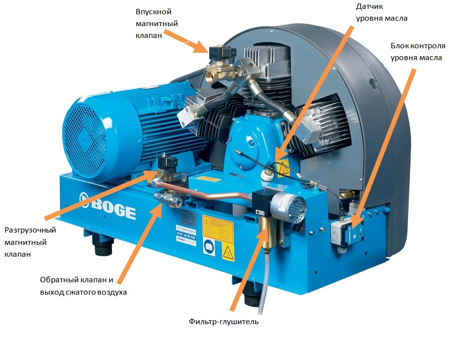 Бустер BOGE SRHV